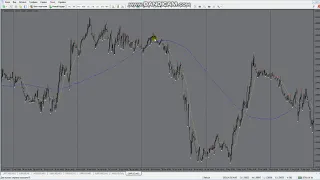 Форекс стратегия на скользящих средних,разворот тренда оптимальные параметры Moving Average АНТОНRUZ
