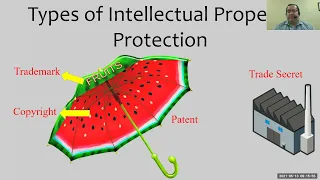 Introduction to Patents and Trademarks