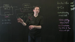 Motivation for Full-State Estimation [Control Bootcamp]