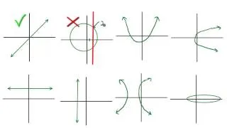 Functions: Determine if the graph is a function or not.