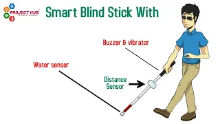 Smart Blind Stick With vibrators,  Water sensor & Night Indicator