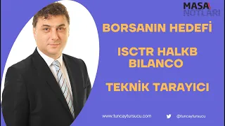 BORSANIN HEDEFİ | ISCTR HALKB BILANCO | TEKNİK TARAYICI