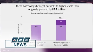 Finance Dept. proposes new taxes, wider value added tax base to pay PH debt | ANC