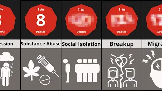 Probability Comparison: Suicide