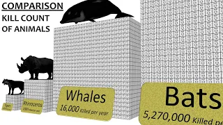 Death Comparison: Human Kill Count