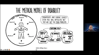 Physical therapy & critical perspectives of disability