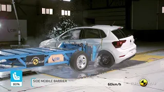 Euro NCAP Crash & Safety Tests of VW Polo 2022