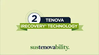 Sustenovability - Tenova iRecovery®