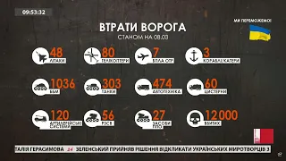 Втрати ворога станом на ранок 8 березня