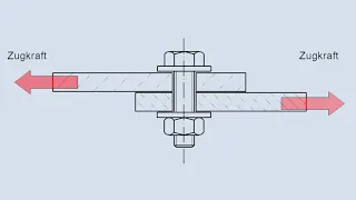 Schraubenverbindungen - Grundlagen