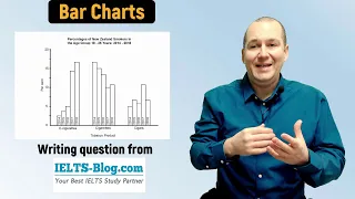 Academic IELTS Writing Task 1 – How to Describe Bar Charts