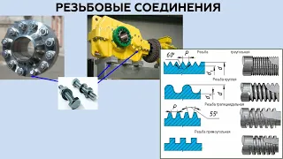 Детали машин. Лекция 5.3.  Резьбовые соединения