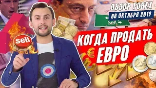 Прогноз по рынку форекс на 08.10 от Тимура Асланова