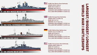 Top 10 Biggest World War I Battleships