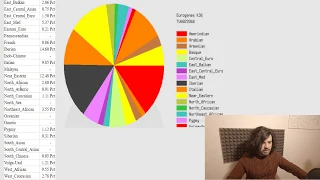 My rather interesting DNA results