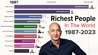 Richest People In The World By Net Worth From 1987 To 2023