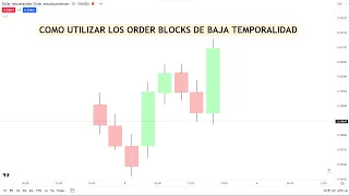 ASÍ PUEDES HACER TRADING CON LOS ORDER BLOCKS - SMART MONEY TRADING
