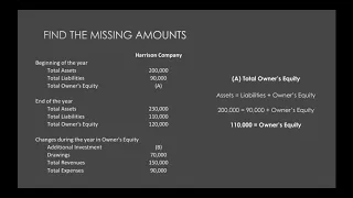 Finding Missing Pieces of Owner's Equity