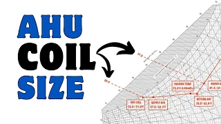 AHU Cooling Coil Design Calculation (Step-By-Step Clear Guide)