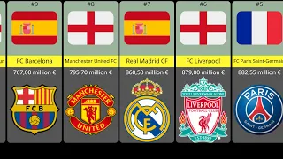 The most valuable clubs in the world in 2023