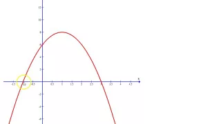 Finding the equation of the graph of a parabola