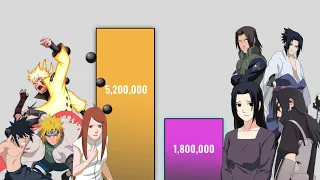 MINATO FAMILY Vs FUGAKU FAMILY POWER LEVELS