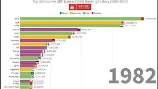 Top 20 country GDP (current US$) Ranking History 1962   2017