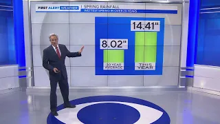 More rain expected in North Texas over the weekend