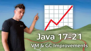 Java 21 JVM & GC Improvements #RoadTo21