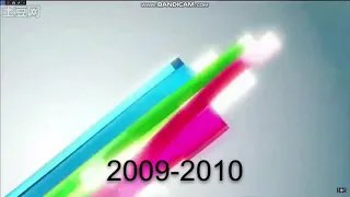 TVB 1994-2018 翡翠台 logo History