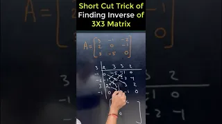 Super Short cut Trick of finding Inverse of 3X3 Matrix for JEE Main 2023 Exam session 1 and 2
