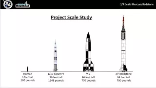 Mercury Redstone 3/4-Scale Model Rocket Launch