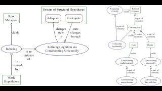 Root Metaphors and World Hypotheses | Systems Thinking Ontario | 2023-01-09