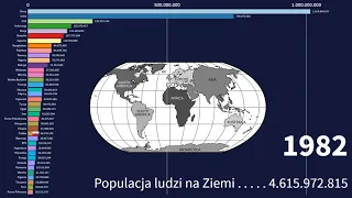 Populacja ludzi na Ziemi - lata 1960-2019