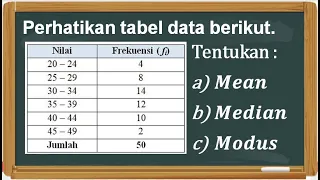 Menentukan Mean, Median, dan Modus Data Kelompok