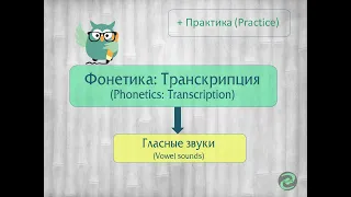 АНГЛИЙСКИЙ ЯЗЫК: ТРАНСКРИПЦИЯ или  гласные звуки  #английскийснуля