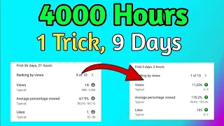YouTube Watch Time Increase Free ✔| Youtube 4000 Hours Watch Time Hack