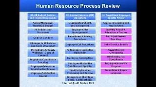 Internal Audit of Human Resource Process - Part VI - Payroll and Attendance Process Review
