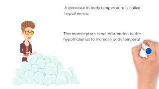 Pathophysiology: Thermoregulation