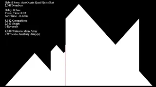 Quad QuickSort - Sorting visualization using Musicombo's ArrayV