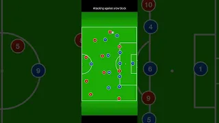 Possible pattern to attack a 1-5-4-1 formation