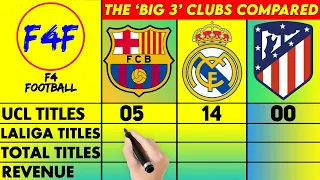 La Liga ‘Big 3’ Clubs Comparison | Barcelona, Real Madrid, Atletico Madrid | F4Football