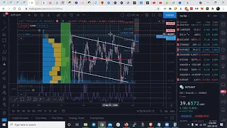 Analisis Tecnico BTC, ETH, BNB, ADA, ELROND, CAKE, DOT, DOGE, ICX, 1INCH, SOLANA