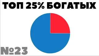 Жизнь на дивиденды №23: ТОП 25% самых богатых людей и пассивный доход. Деньги работают на меня!