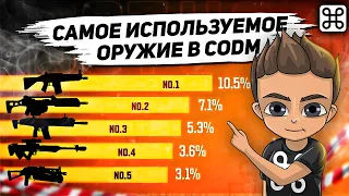 ОФИЦИАЛЬНО САМОЕ ИСПОЛЬЗУЕМОЕ ОРУЖИЕ В CALL OF DUTY MOBILE