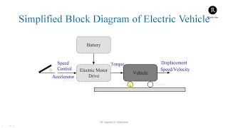 Simplified Blockdiagram of Electric Vehicle | Fundamentals of Electric Vehicle Engineering - 4