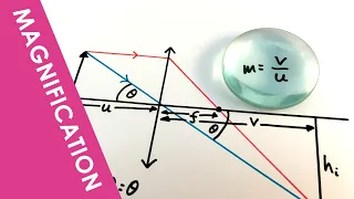 Magnification of a Lens - A Level Physics