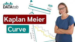Kaplan-Meier-Curve [Simply Explained]