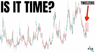 Is The Stock Market Ready To Redeem? BIG Moves Possible! [QQQ, SPY, BITCOIN, TSLA, AAPL, DAX]