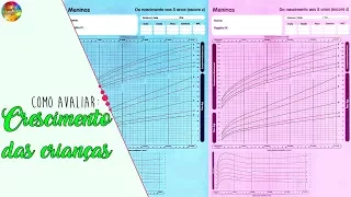 Como avaliar o crescimento das crianças